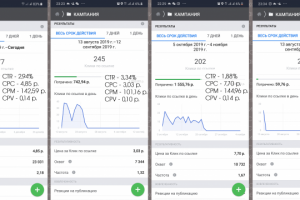 Таргетированная реклама для магазина в инстаграм