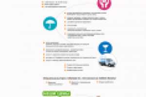 Доставка окон , лэндинг