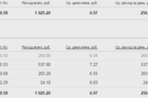 Продажа светильников