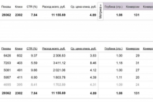 Продажа автозапчастей