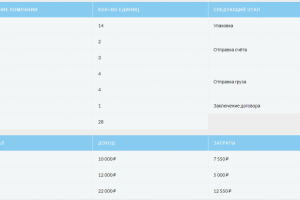 Отгрузки, таблица