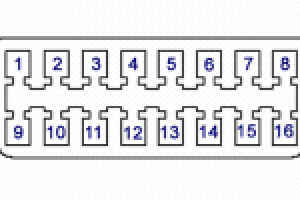Протоколы стандарта OBD2