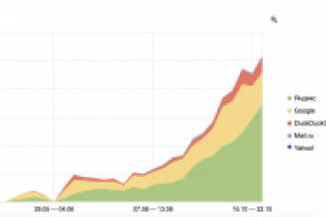 Работа 3724310