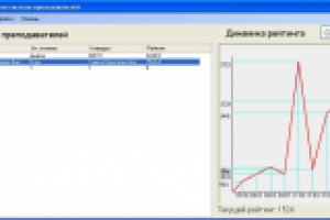 Рейтинговая система преподавателей