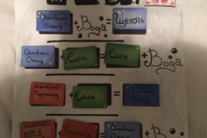 Постер для изучения оксидов