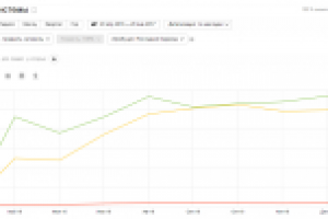 Продвижение сайта федерально уровня по продаже мебели