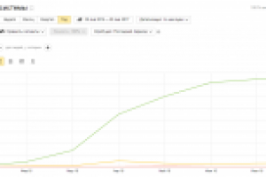 Продвижение сайта по продаже товаров для отопления