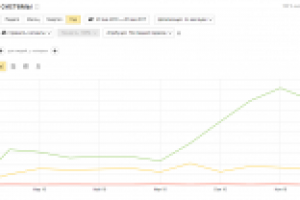 Продвижение сайта по производству рекламы