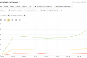 Продвижение сайта по продаже кузовных запчастей