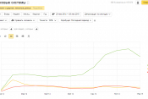 Продвижение сайта юридических услуг