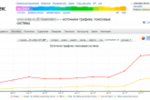 Продвижение сайта магазина промышленного оборудования