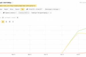 Продвижение сайта по продаже и изготовлению изделий из искусстве