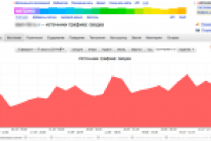 Продвижение сайта производителя мужских рубашек