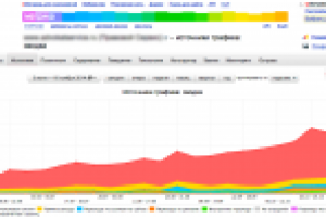 Продвижение сайта юридических услуг - 2