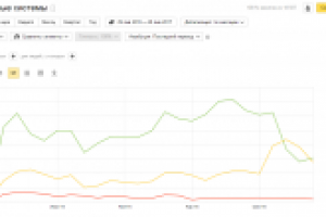 Продвижение сайта изготавливающего изделия из натурального камня