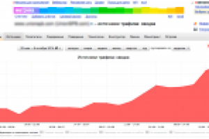 Продвижение магазина спецодежды