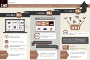 infographics for 4asis