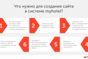 myhotel presentation