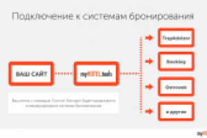 myhotel presentation