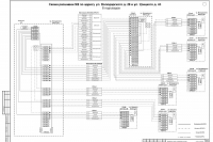 расшивка ВОК в ШТА(интернет/телевидение)
