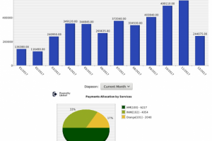 iCAN Agent Control panel - Statistics