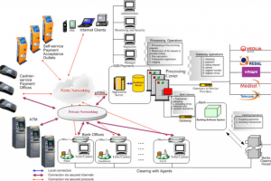 Payment Processing Server