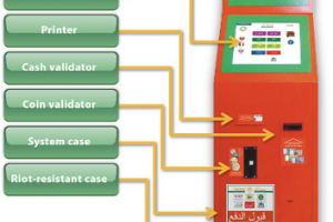 iCAN Self Service Kiosk