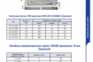 Верстка каталога