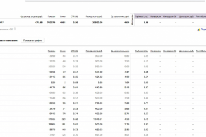 Контекстная реклама сайта www.fashion-piart.ru