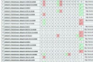 Продвижение сайта по ремонту стиральных машин