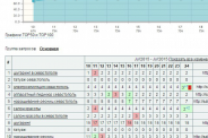 Продвижение салона красоты