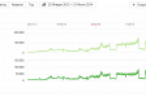 Продвижение кино сайта