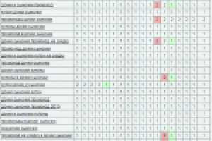 Продвижение купонника