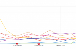 Экспертная организация