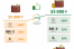 Структура заработной платы