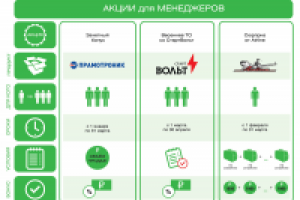 Акции месяца для менеджеров