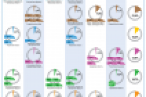 Дискретность отгрузок