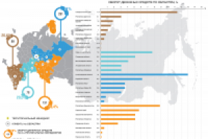 Оборот денежных средств_2