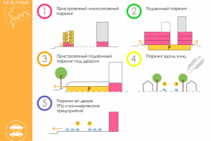 Схема паркингов
