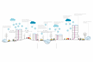 Биоклиматика_Уборка снега