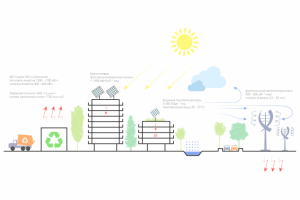 Биоклиматика_Солнечная энергия