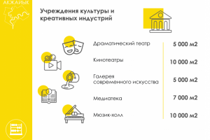 Учреждения культуры