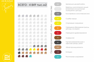 Ориентировочный объем строительства