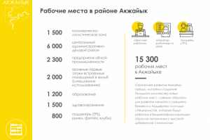 Рабочие места