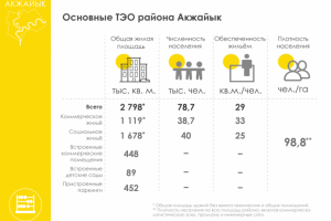 Основные ТЭО