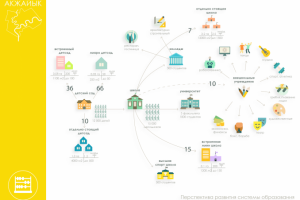 Перспектива развития системы образования