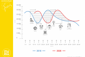 Прогноз демографии