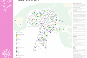 Smart Buildings