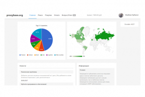 Адаптивная верстка интерфейса (UI), Bootstrap + JS