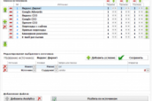 "Моделер атрибуций" - инструмент отслеживания результатов SEO